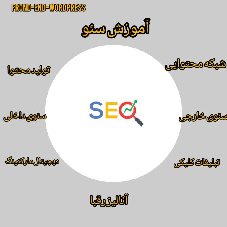 سئو چیست؟,seo چیست؟|شرکت طراحی سایت و سئو - سئو رسام|مشاوره رایگان سئو سایت