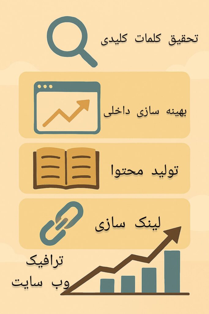 آموزش رایگان سئو از مفاهیم پایه تا تکنیک‌های پیشرفته